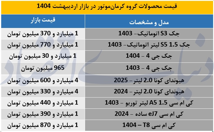 کرمان موتور